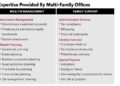 The Appeal Of Multi-Family Offices