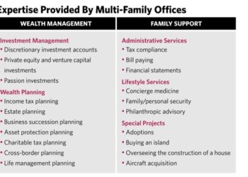 The Appeal Of Multi-Family Offices