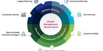 Adviser’s role in Wealth Management | Acuity Knowledge Partners