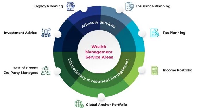 Adviser’s role in Wealth Management | Acuity Knowledge Partners