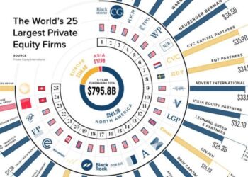 Top 9 Investment Companies for Financial Prosperity