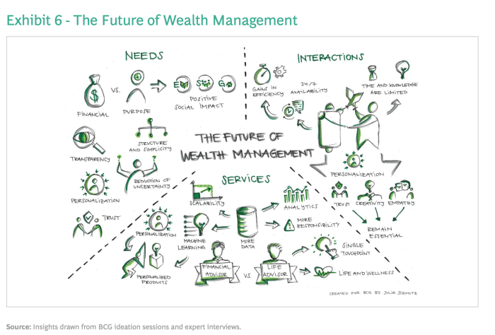 PWM Wealth on LinkedIn: #wealthmanagement #financialplanning