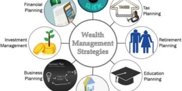 CogniZen Innovations || Strategic Wealth Planning and Investment Advisory