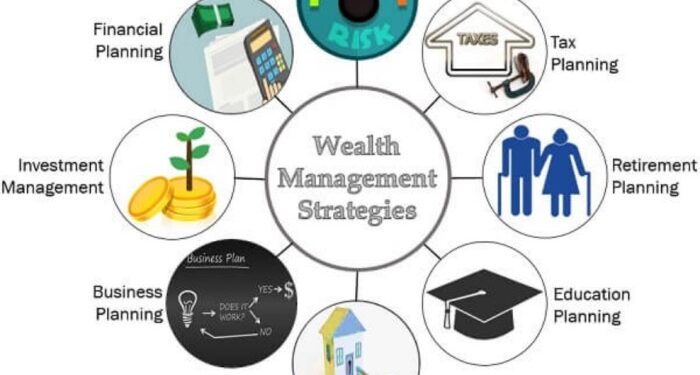 CogniZen Innovations || Strategic Wealth Planning and Investment Advisory